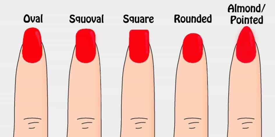 Nails Right Size And Shape