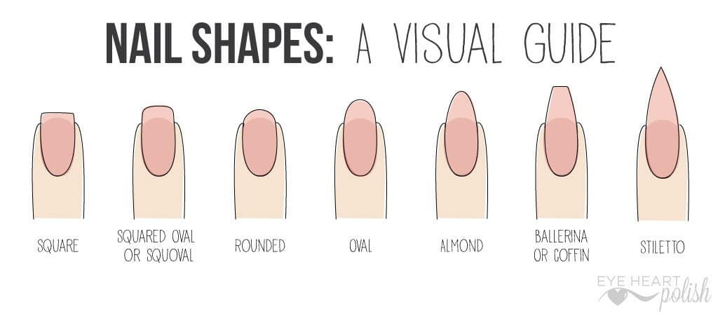 different nail shapes