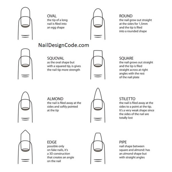 How To Shape Nails in 7 Different Ways – NailDesignCode