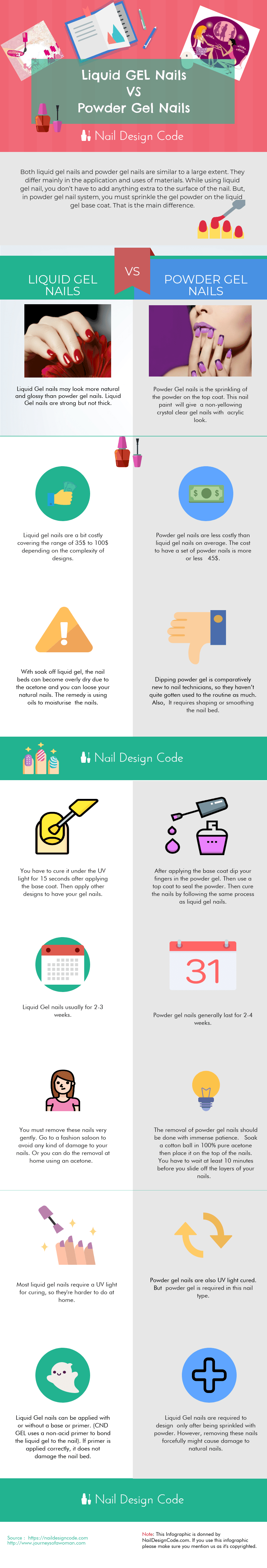 liquid gel nails vs powder gel nails comparison infographic